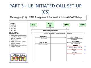 UMTS UTRAN Call Flow | PPT