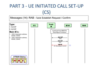UMTS UTRAN Call Flow | PPT