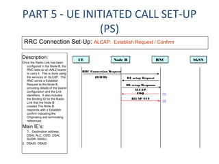 UMTS UTRAN Call Flow | PPT