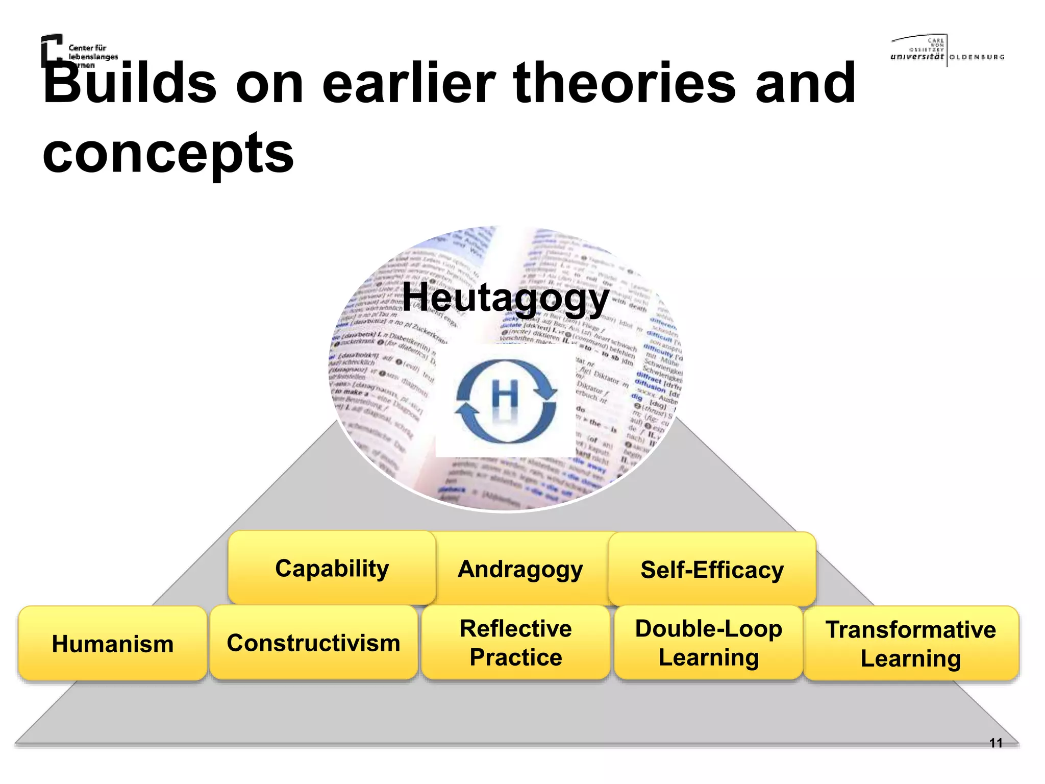What is Heutagogy? And And how can we use it to help develop self ...