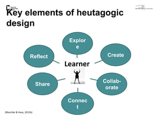 What is Heutagogy? And And how can we use it to help develop self ...