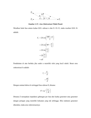 rE1E2E2E αθ1φ 2φ 
Gambar 2.15. Arus Sinkronisasi Tidak Penuh 
Misalkan beda fasa antara kedua GGL sebesar α dan E1=E2=E, maka resultan GGL Er adalah: 
   −° = 2180cos2 αEEr EEEE αααα =    =    =    −°= 222sin2290cos2 
Pendekatan di atas berlaku jika sudut α memiliki nilai yang kecil sekali. Besar arus sinkronisasi Is adalah: 
ZEIrs= ZEα = 
Dengan catatan bahwa Is tertinggal fasa sebesar θ, dimana: 
   =− RXtgs1θ 
Dimana Z merupakan impedansi gabungan per fasa dari kedua generator atau generator dengan jaringan yang memiliki kekuatan yang tak terhingga. Bila reaktansi generator diketahui, maka arus sinkronisasinya:  