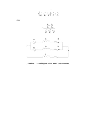 221121111ZEZEZZZV+=    ++ 
atau: 
ZZZZEZEV111212211++ + = 
ACACZ1Z2ZI1I2 
Gambar 2.18. Pembagian Beban Antar Dua Generator 