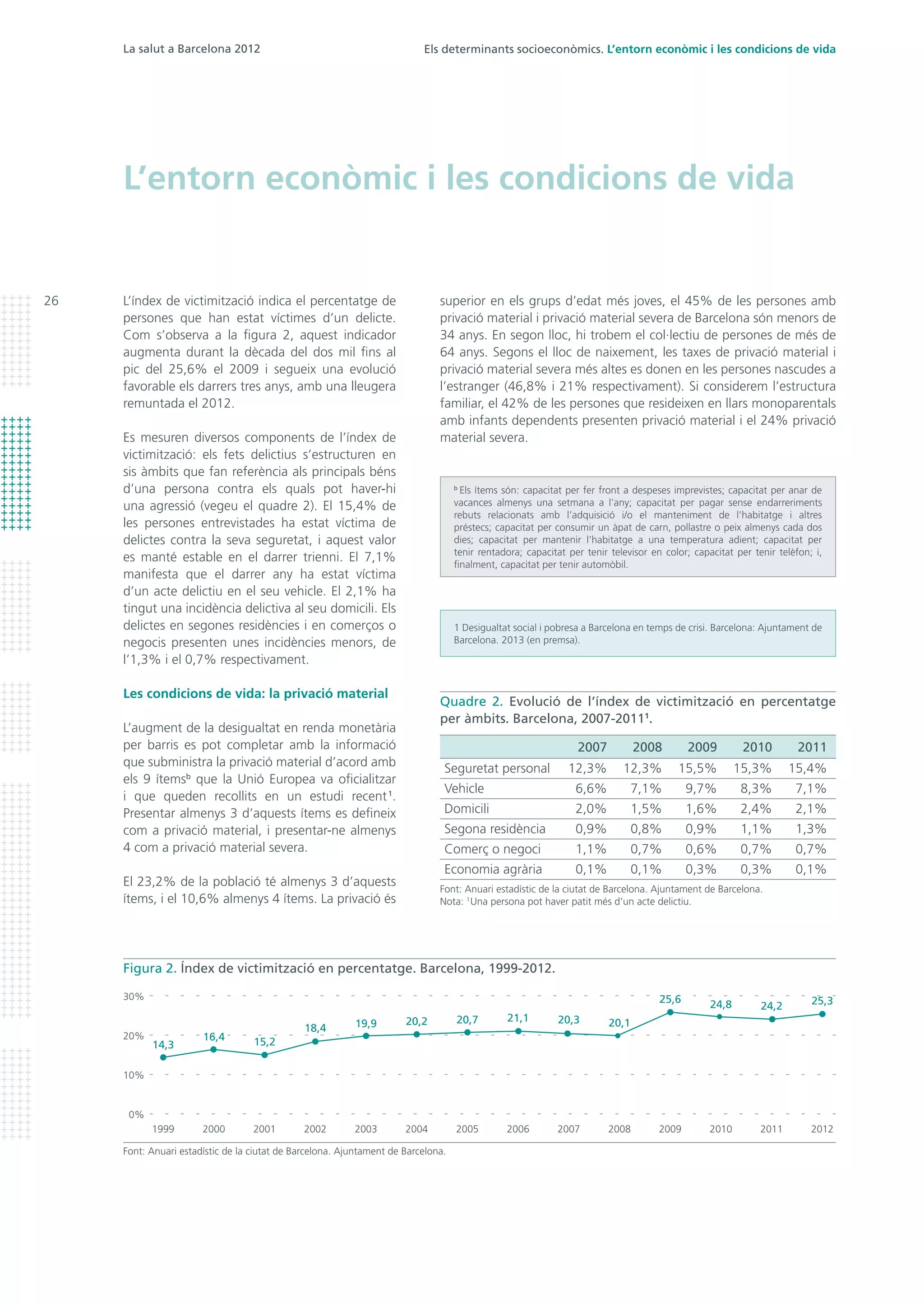La salut a Barcelona 2012
26
Els determinants socioeconòmics. L’entorn econòmic i les condicions de vida
L’entorn econòmic i les condicions de vida
superior en els grups d’edat més joves, el 45% de les persones amb
privació material i privació material severa de Barcelona són menors de
34 anys. En segon lloc, hi trobem el col·lectiu de persones de més de
64 anys. Segons el lloc de naixement, les taxes de privació material i
privació material severa més altes es donen en les persones nascudes a
l’estranger (46,8% i 21% respectivament). Si considerem l’estructura
familiar, el 42% de les persones que resideixen en llars monoparentals
amb infants dependents presenten privació material i el 24% privació
material severa.
L’índex de victimització indica el percentatge de
persones que han estat víctimes d’un delicte.
Com s’observa a la figura 2, aquest indicador
augmenta durant la dècada del dos mil fins al
pic del 25,6% el 2009 i segueix una evolució
favorable els darrers tres anys, amb una lleugera
remuntada el 2012.
Es mesuren diversos components de l’índex de
victimització: els fets delictius s’estructuren en
sis àmbits que fan referència als principals béns
d’una persona contra els quals pot haver-hi
una agressió (vegeu el quadre 2). El 15,4% de
les persones entrevistades ha estat víctima de
delictes contra la seva seguretat, i aquest valor
es manté estable en el darrer trienni. El 7,1%
manifesta que el darrer any ha estat víctima
d’un acte delictiu en el seu vehicle. El 2,1% ha
tingut una incidència delictiva al seu domicili. Els
delictes en segones residències i en comerços o
negocis presenten unes incidències menors, de
l’1,3% i el 0,7% respectivament.
Les condicions de vida: la privació material
L’augment de la desigualtat en renda monetària
per barris es pot completar amb la informació
que subministra la privació material d’acord amb
els 9 ítemsb
que la Unió Europea va oficialitzar
i que queden recollits en un estudi recent1
.
Presentar almenys 3 d’aquests ítems es defineix
com a privació material, i presentar-ne almenys
4 com a privació material severa.
El 23,2% de la població té almenys 3 d’aquests
ítems, i el 10,6% almenys 4 ítems. La privació és
Quadre 2. Evolució de l’índex de victimització en percentatge
per àmbits. Barcelona, 2007-20111
.
Font: Anuari estadístic de la ciutat de Barcelona. Ajuntament de Barcelona.
Nota: 1
Una persona pot haver patit més d’un acte delictiu.
	 2007	2008	2009	2010	2011
Seguretat personal	 12,3%	12,3%	15,5%	15,3%	15,4%
Vehicle	 6,6%	7,1%	9,7%	8,3%	7,1%
Domicili	 2,0%	1,5%	1,6%	2,4%	2,1%
Segona residència 	 0,9%	0,8%	0,9%	1,1%	1,3%
Comerç o negoci	 1,1%	0,7%	0,6%	0,7%	0,7%
Economia agrària	 0,1%	0,1%	0,3%	0,3%	0,1%
b
Els ítems són: capacitat per fer front a despeses imprevistes; capacitat per anar de
vacances almenys una setmana a l’any; capacitat per pagar sense endarreriments
rebuts relacionats amb l’adquisició i/o el manteniment de l’habitatge i altres
préstecs; capacitat per consumir un àpat de carn, pollastre o peix almenys cada dos
dies; capacitat per mantenir l’habitatge a una temperatura adient; capacitat per
tenir rentadora; capacitat per tenir televisor en color; capacitat per tenir telèfon; i,
finalment, capacitat per tenir automòbil.
1 Desigualtat social i pobresa a Barcelona en temps de crisi. Barcelona: Ajuntament de
Barcelona. 2013 (en premsa).
Figura 2. Índex de victimització en percentatge. Barcelona, 1999-2012.
Font: Anuari estadístic de la ciutat de Barcelona. Ajuntament de Barcelona.
0%
10%
20%
30%
2002 2004 2006 2008 2012201120102001 2003 2005 2007 20091999 2000
14,3
16,4 15,2
18,4 19,9 20,2 20,7 21,1 20,3 20,1
25,6 25,324,8 24,2
 