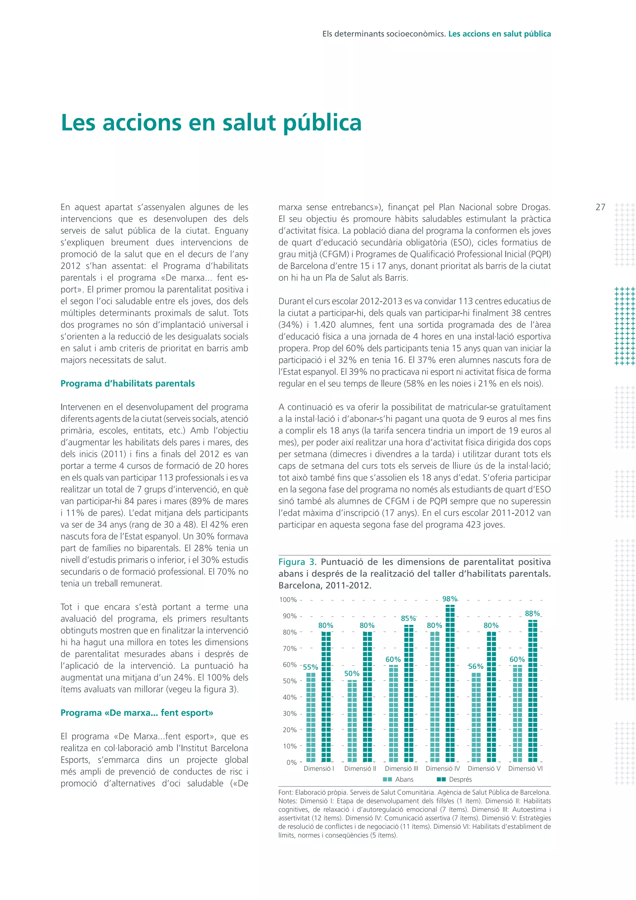 27
Les accions en salut pública
marxa sense entrebancs»), finançat pel Plan Nacional sobre Drogas.
El seu objectiu és promoure hàbits saludables estimulant la pràctica
d’activitat física. La població diana del programa la conformen els joves
de quart d’educació secundària obligatòria (ESO), cicles formatius de
grau mitjà (CFGM) i Programes de Qualificació Professional Inicial (PQPI)
de Barcelona d’entre 15 i 17 anys, donant prioritat als barris de la ciutat
on hi ha un Pla de Salut als Barris.
Durant el curs escolar 2012-2013 es va convidar 113 centres educatius de
la ciutat a participar-hi, dels quals van participar-hi finalment 38 centres
(34%) i 1.420 alumnes, fent una sortida programada des de l’àrea
d’educació física a una jornada de 4 hores en una instal·lació esportiva
propera. Prop del 60% dels participants tenia 15 anys quan van iniciar la
participació i el 32% en tenia 16. El 37% eren alumnes nascuts fora de
l’Estat espanyol. El 39% no practicava ni esport ni activitat física de forma
regular en el seu temps de lleure (58% en les noies i 21% en els nois).
A continuació es va oferir la possibilitat de matricular-se gratuïtament
a la instal·lació i d’abonar-s’hi pagant una quota de 9 euros al mes fins
a complir els 18 anys (la tarifa sencera tindria un import de 19 euros al
mes), per poder així realitzar una hora d’activitat física dirigida dos cops
per setmana (dimecres i divendres a la tarda) i utilitzar durant tots els
caps de setmana del curs tots els serveis de lliure ús de la instal·lació;
tot això també fins que s’assolien els 18 anys d’edat. S’oferia participar
en la segona fase del programa no només als estudiants de quart d’ESO
sinó també als alumnes de CFGM i de PQPI sempre que no superessin
l’edat màxima d’inscripció (17 anys). En el curs escolar 2011-2012 van
participar en aquesta segona fase del programa 423 joves.
En aquest apartat s’assenyalen algunes de les
intervencions que es desenvolupen des dels
serveis de salut pública de la ciutat. Enguany
s’expliquen breument dues intervencions de
promoció de la salut que en el decurs de l’any
2012 s’han assentat: el Programa d’habilitats
parentals i el programa «De marxa... fent es-
port». El primer promou la parentalitat positiva i
el segon l’oci saludable entre els joves, dos dels
múltiples determinants proximals de salut. Tots
dos programes no són d’implantació universal i
s’orienten a la reducció de les desigualats socials
en salut i amb criteris de prioritat en barris amb
majors necessitats de salut.
Programa d’habilitats parentals
Intervenen en el desenvolupament del programa
diferents agents de la ciutat (serveis socials, atenció
primària, escoles, entitats, etc.) Amb l’objectiu
d’augmentar les habilitats dels pares i mares, des
dels inicis (2011) i fins a finals del 2012 es van
portar a terme 4 cursos de formació de 20 hores
en els quals van participar 113 professionals i es va
realitzar un total de 7 grups d’intervenció, en què
van participar-hi 84 pares i mares (89% de mares
i 11% de pares). L’edat mitjana dels participants
va ser de 34 anys (rang de 30 a 48). El 42% eren
nascuts fora de l’Estat espanyol. Un 30% formava
part de famílies no biparentals. El 28% tenia un
nivell d’estudis primaris o inferior, i el 30% estudis
secundaris o de formació professional. El 70% no
tenia un treball remunerat.
Tot i que encara s’està portant a terme una
avaluació del programa, els primers resultants
obtinguts mostren que en finalitzar la intervenció
hi ha hagut una millora en totes les dimensions
de parentalitat mesurades abans i després de
l’aplicació de la intervenció. La puntuació ha
augmentat una mitjana d’un 24%. El 100% dels
ítems avaluats van millorar (vegeu la figura 3).
Programa «De marxa... fent esport»
El programa «De Marxa...fent esport», que es
realitza en col·laboració amb l’Institut Barcelona
Esports, s’emmarca dins un projecte global
més ampli de prevenció de conductes de risc i
promoció d’alternatives d’oci saludable («De
Els determinants socioeconòmics. Les accions en salut pública
Font: Elaboració pròpia. Serveis de Salut Comunitària. Agència de Salut Pública de Barcelona.
Notes: Dimensió I: Etapa de desenvolupament dels fills/es (1 ítem). Dimensió II: Habilitats
cognitives, de relaxació i d’autoregulació emocional (7 ítems). Dimensió III: Autoestima i
assertivitat (12 ítems). Dimensió IV: Comunicació assertiva (7 ítems). Dimensió V: Estratègies
de resolució de conflictes i de negociació (11 ítems). Dimensió VI: Habilitats d’establiment de
límits, normes i conseqüències (5 ítems).
Figura 3. Puntuació de les dimensions de parentalitat positiva
abans i després de la realització del taller d’habilitats parentals.
Barcelona, 2011-2012.
0%
10%
20%
30%
40%
50%
60%
70%
80%
90%
100%
DesprésAbans
Dimensió I
55%
80%
Dimensió II
50%
80%
Dimensió III
60%
85%
Dimensió IV
80%
98%
Dimensió V
56%
80%
Dimensió VI
60%
88%
 