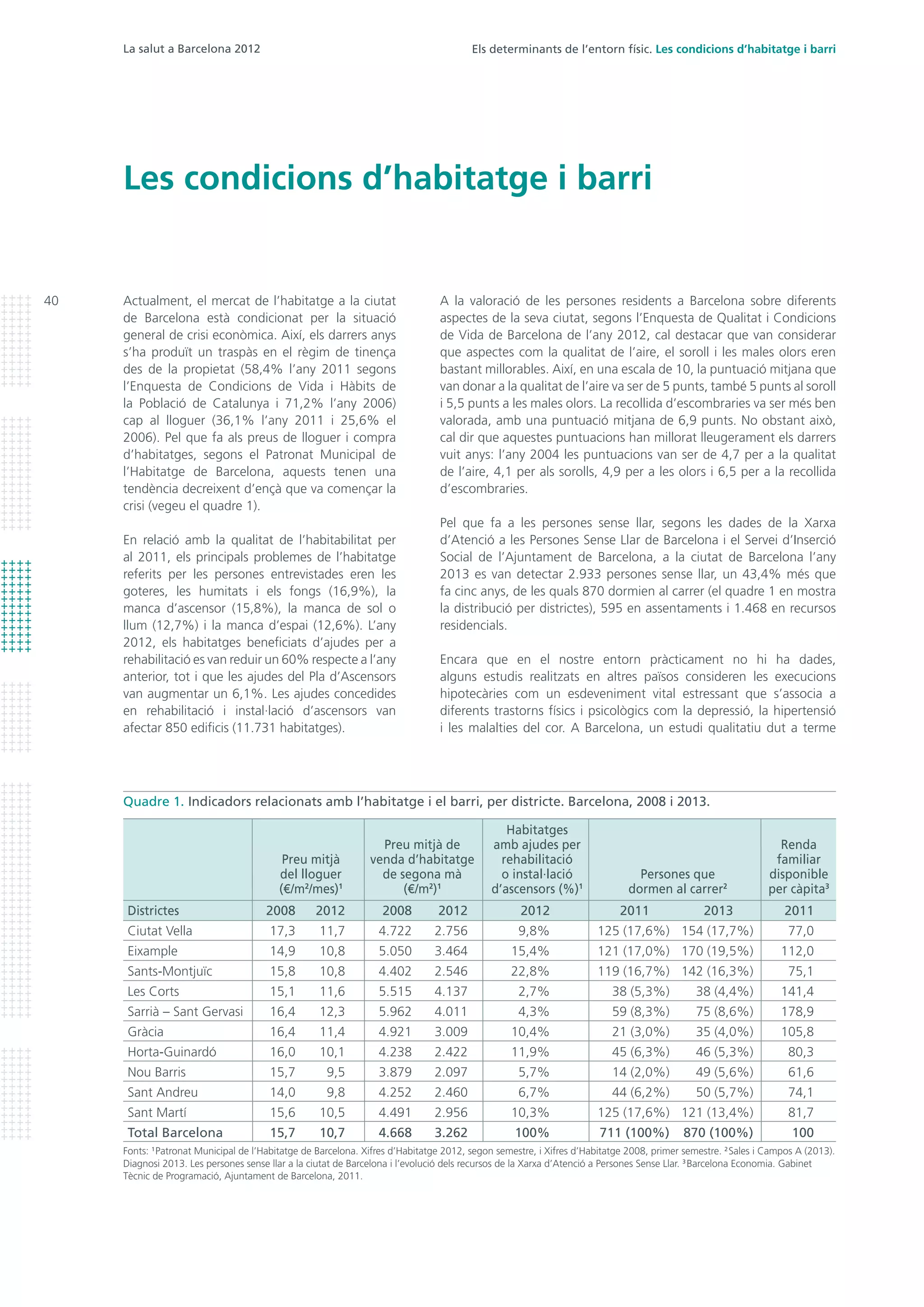 Els determinants de l’entorn físic. Les condicions d’habitatge i barri
Actualment, el mercat de l’habitatge a la ciutat
de Barcelona està condicionat per la situació
general de crisi econòmica. Així, els darrers anys
s’ha produït un traspàs en el règim de tinença
des de la propietat (58,4% l’any 2011 segons
l’Enquesta de Condicions de Vida i Hàbits de
la Població de Catalunya i 71,2% l’any 2006)
cap al lloguer (36,1% l’any 2011 i 25,6% el
2006). Pel que fa als preus de lloguer i compra
d’habitatges, segons el Patronat Municipal de
l’Habitatge de Barcelona, aquests tenen una
tendència decreixent d’ençà que va començar la
crisi (vegeu el quadre 1).
En relació amb la qualitat de l’habitabilitat per
al 2011, els principals problemes de l’habitatge
referits per les persones entrevistades eren les
goteres, les humitats i els fongs (16,9%), la
manca d’ascensor (15,8%), la manca de sol o
llum (12,7%) i la manca d’espai (12,6%). L’any
2012, els habitatges beneficiats d’ajudes per a
rehabilitació es van reduir un 60% respecte a l’any
anterior, tot i que les ajudes del Pla d’Ascensors
van augmentar un 6,1%. Les ajudes concedides
en rehabilitació i instal·lació d’ascensors van
afectar 850 edificis (11.731 habitatges).
A la valoració de les persones residents a Barcelona sobre diferents
aspectes de la seva ciutat, segons l’Enquesta de Qualitat i Condicions
de Vida de Barcelona de l’any 2012, cal destacar que van considerar
que aspectes com la qualitat de l’aire, el soroll i les males olors eren
bastant millorables. Així, en una escala de 10, la puntuació mitjana que
van donar a la qualitat de l’aire va ser de 5 punts, també 5 punts al soroll
i 5,5 punts a les males olors. La recollida d’escombraries va ser més ben
valorada, amb una puntuació mitjana de 6,9 punts. No obstant això,
cal dir que aquestes puntuacions han millorat lleugerament els darrers
vuit anys: l’any 2004 les puntuacions van ser de 4,7 per a la qualitat
de l’aire, 4,1 per als sorolls, 4,9 per a les olors i 6,5 per a la recollida
d’escombraries.
Pel que fa a les persones sense llar, segons les dades de la Xarxa
d’Atenció a les Persones Sense Llar de Barcelona i el Servei d’Inserció
Social de l’Ajuntament de Barcelona, a la ciutat de Barcelona l’any
2013 es van detectar 2.933 persones sense llar, un 43,4% més que
fa cinc anys, de les quals 870 dormien al carrer (el quadre 1 en mostra
la distribució per districtes), 595 en assentaments i 1.468 en recursos
residencials.
Encara que en el nostre entorn pràcticament no hi ha dades,
alguns estudis realitzats en altres països consideren les execucions
hipotecàries com un esdeveniment vital estressant que s’associa a
diferents trastorns físics i psicològics com la depressió, la hipertensió
i les malalties del cor. A Barcelona, un estudi qualitatiu dut a terme
Persones que
dormen al carrer2
Renda
familiar
disponible
per càpita3
Quadre 1. Indicadors relacionats amb l’habitatge i el barri, per districte. Barcelona, 2008 i 2013.
Preu mitjà
del lloguer
(€/m2
/mes)1
Habitatges
amb ajudes per
rehabilitació
o instal·lació
d’ascensors (%)1
Preu mitjà de
venda d’habitatge
de segona mà
(€/m2
)1
Districtes	 2008	2012	 2008	 2012	 2012	 2011	 2013	 2011
Ciutat Vella	 17,3	 11,7	 4.722	 2.756	 9,8%	 125 (17,6%)	 154 (17,7%)	 77,0
Eixample	 14,9	 10,8	 5.050	 3.464	 15,4%	 121 (17,0%)	 170 (19,5%)	 112,0
Sants-Montjuïc	 15,8	 10,8	 4.402	 2.546	 22,8%	 119 (16,7%)	 142 (16,3%)	 75,1
Les Corts	 15,1	 11,6	 5.515	 4.137	 2,7%	 38 (5,3%)	 38 (4,4%)	 141,4
Sarrià – Sant Gervasi	 16,4	 12,3	 5.962	 4.011	 4,3%	 59 (8,3%)	 75 (8,6%)	 178,9
Gràcia	 16,4	 11,4	 4.921	 3.009	 10,4%	 21 (3,0%)	 35 (4,0%)	 105,8
Horta-Guinardó	 16,0	 10,1	 4.238	 2.422	 11,9%	 45 (6,3%)	 46 (5,3%)	 80,3
Nou Barris	 15,7	 9,5	 3.879	 2.097	 5,7%	 14 (2,0%)	 49 (5,6%)	 61,6
Sant Andreu	 14,0	 9,8	 4.252	 2.460	 6,7%	 44 (6,2%)	 50 (5,7%)	 74,1
Sant Martí	 15,6	 10,5	 4.491	 2.956	 10,3%	 125 (17,6%)	 121 (13,4%)	 81,7
Total Barcelona	 15,7	 10,7	 4.668	 3.262	 100%	 711 (100%)	 870 (100%)	 100
Fonts: 1
Patronat Municipal de l’Habitatge de Barcelona. Xifres d’Habitatge 2012, segon semestre, i Xifres d’Habitatge 2008, primer semestre. 2
Sales i Campos A (2013).
Diagnosi 2013. Les persones sense llar a la ciutat de Barcelona i l’evolució dels recursos de la Xarxa d’Atenció a Persones Sense Llar. 3
Barcelona Economia. Gabinet
Tècnic de Programació, Ajuntament de Barcelona, 2011.
Les condicions d’habitatge i barri
La salut a Barcelona 2012
40
 