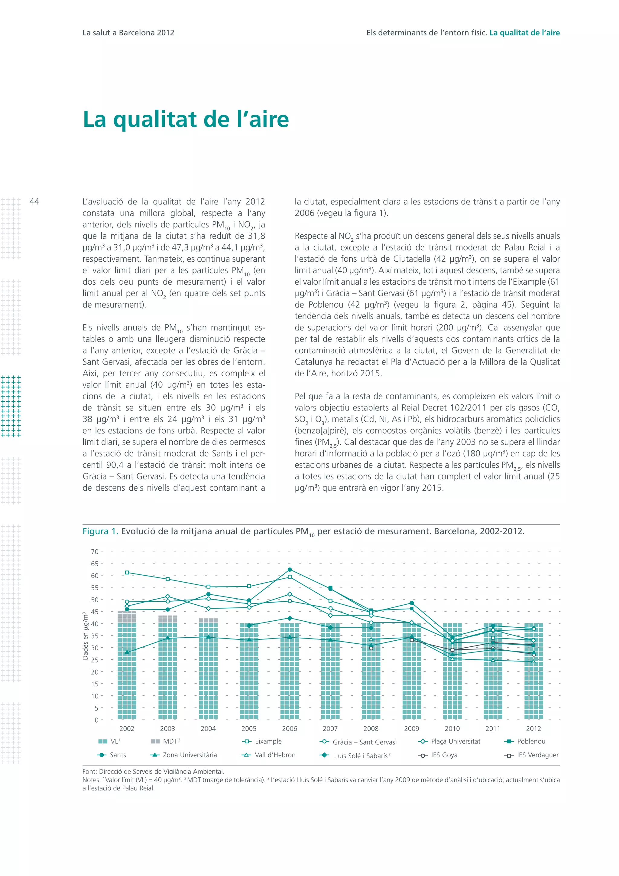 Els determinants de l’entorn físic. La qualitat de l’aire
la ciutat, especialment clara a les estacions de trànsit a partir de l’any
2006 (vegeu la figura 1).
Respecte al NO2
s’ha produït un descens general dels seus nivells anuals
a la ciutat, excepte a l’estació de trànsit moderat de Palau Reial i a
l’estació de fons urbà de Ciutadella (42 µg/m3
), on se supera el valor
límit anual (40 µg/m3
). Així mateix, tot i aquest descens, també se supera
el valor límit anual a les estacions de trànsit molt intens de l’Eixample (61
µg/m3
) i Gràcia – Sant Gervasi (61 µg/m3
) i a l’estació de trànsit moderat
de Poblenou (42 µg/m3
) (vegeu la figura 2, pàgina 45). Seguint la
tendència dels nivells anuals, també es detecta un descens del nombre
de superacions del valor límit horari (200 µg/m3
). Cal assenyalar que
per tal de restablir els nivells d’aquests dos contaminants crítics de la
contaminació atmosfèrica a la ciutat, el Govern de la Generalitat de
Catalunya ha redactat el Pla d’Actuació per a la Millora de la Qualitat
de l’Aire, horitzó 2015.
Pel que fa a la resta de contaminants, es compleixen els valors límit o
valors objectiu establerts al Reial Decret 102/2011 per als gasos (CO,
SO2
i O3
), metalls (Cd, Ni, As i Pb), els hidrocarburs aromàtics policíclics
(benzo[a]pirè), els compostos orgànics volàtils (benzè) i les partícules
fines (PM2,5
). Cal destacar que des de l’any 2003 no se supera el llindar
horari d’informació a la població per a l’ozó (180 µg/m3
) en cap de les
estacions urbanes de la ciutat. Respecte a les partícules PM2,5
, els nivells
a totes les estacions de la ciutat han complert el valor límit anual (25
µg/m3
) que entrarà en vigor l’any 2015.
L’avaluació de la qualitat de l’aire l’any 2012
constata una millora global, respecte a l’any
anterior, dels nivells de partícules PM10
i NO2
, ja
que la mitjana de la ciutat s’ha reduït de 31,8
µg/m3
a 31,0 µg/m3
i de 47,3 µg/m3
a 44,1 µg/m3
,
respectivament. Tanmateix, es continua superant
el valor límit diari per a les partícules PM10
(en
dos dels deu punts de mesurament) i el valor
límit anual per al NO2
(en quatre dels set punts
de mesurament).
Els nivells anuals de PM10
s’han mantingut es-
tables o amb una lleugera disminució respecte
a l’any anterior, excepte a l’estació de Gràcia –
Sant Gervasi, afectada per les obres de l’entorn.
Així, per tercer any consecutiu, es compleix el
valor límit anual (40 µg/m3
) en totes les esta-
cions de la ciutat, i els nivells en les estacions
de trànsit se situen entre els 30 µg/m3
i els
38 µg/m3
i entre els 24 µg/m3
i els 31 µg/m3
en les estacions de fons urbà. Respecte al valor
límit diari, se supera el nombre de dies permesos
a l’estació de trànsit moderat de Sants i el per-
centil 90,4 a l’estació de trànsit molt intens de
Gràcia – Sant Gervasi. Es detecta una tendència
de descens dels nivells d’aquest contaminant a
La qualitat de l’aire
Font: Direcció de Serveis de Vigilància Ambiental.
Notes: 1
Valor límit (VL) = 40 µg/m3
. 2
MDT (marge de tolerància). 3
L’estació Lluís Solé i Sabarís va canviar l’any 2009 de mètode d’anàlisi i d’ubicació; actualment s’ubica
a l’estació de Palau Reial.
0
30
10
50
70
20
40
60
25
5
45
65
15
35
55
Dadesenμg/m3
PoblenouVL1
MDT2
Eixample Plaça UniversitatGràcia – Sant Gervasi
Sants Zona Universitària Vall d’Hebron IES VerdaguerLluís Solé i Sabarís3 IES Goya
201220112003 200620042002 2005 2007 2009 20102008
Figura 1. Evolució de la mitjana anual de partícules PM10
per estació de mesurament. Barcelona, 2002-2012.
La salut a Barcelona 2012
44
 