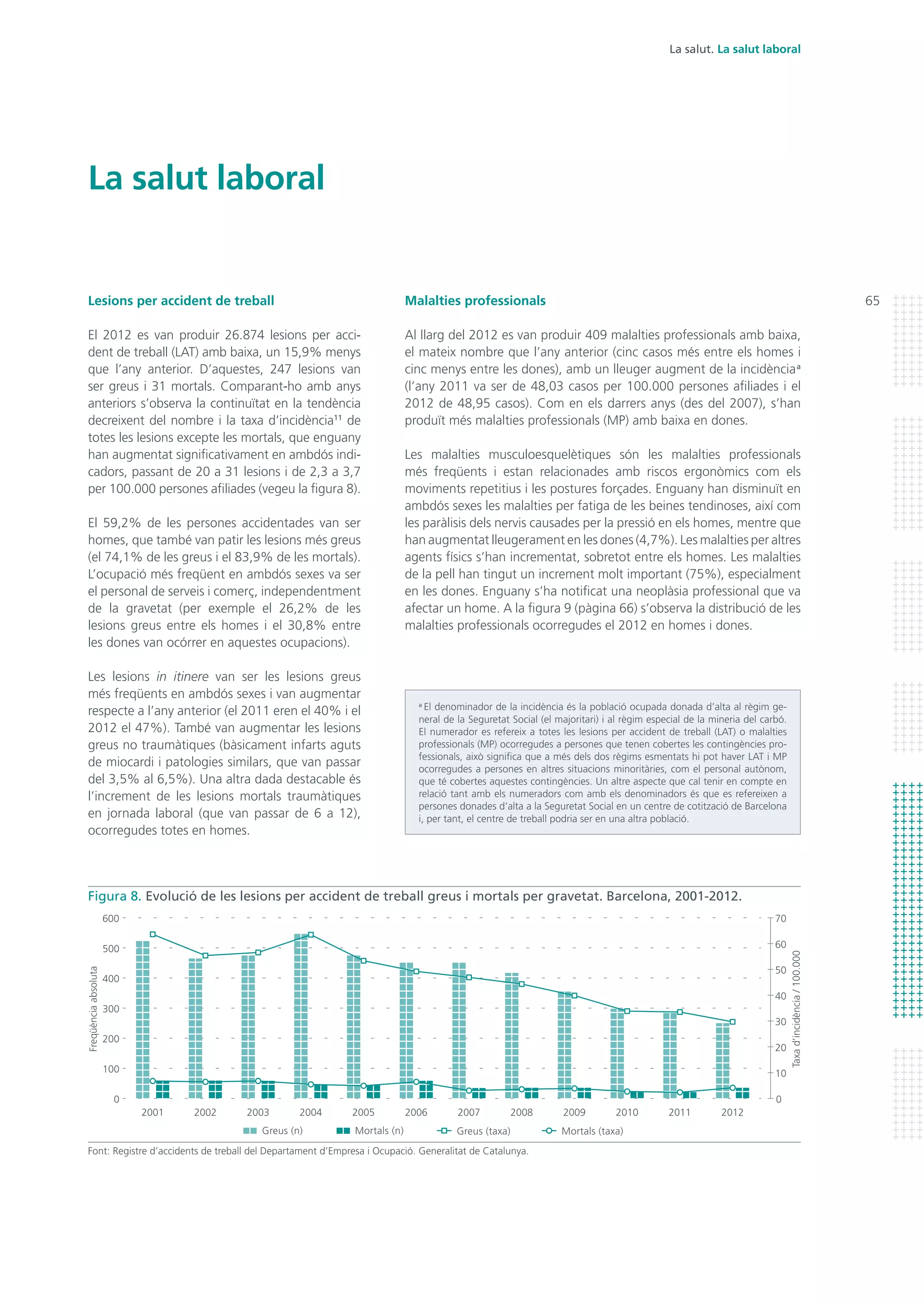 La salut. La salut laboral
Malalties professionals
Al llarg del 2012 es van produir 409 malalties professionals amb baixa,
el mateix nombre que l’any anterior (cinc casos més entre els homes i
cinc menys entre les dones), amb un lleuger augment de la incidènciaa
(l’any 2011 va ser de 48,03 casos per 100.000 persones afiliades i el
2012 de 48,95 casos). Com en els darrers anys (des del 2007), s’han
produït més malalties professionals (MP) amb baixa en dones.
Les malalties musculoesquelètiques són les malalties professionals
més freqüents i estan relacionades amb riscos ergonòmics com els
moviments repetitius i les postures forçades. Enguany han disminuït en
ambdós sexes les malalties per fatiga de les beines tendinoses, així com
les paràlisis dels nervis causades per la pressió en els homes, mentre que
han augmentat lleugerament en les dones (4,7%). Les malalties per altres
agents físics s’han incrementat, sobretot entre els homes. Les malalties
de la pell han tingut un increment molt important (75%), especialment
en les dones. Enguany s’ha notificat una neoplàsia professional que va
afectar un home. A la figura 9 (pàgina 66) s’observa la distribució de les
malalties professionals ocorregudes el 2012 en homes i dones.
Lesions per accident de treball
El 2012 es van produir 26.874 lesions per acci-
dent de treball (LAT) amb baixa, un 15,9% menys
que l’any anterior. D’aquestes, 247 lesions van
ser greus i 31 mortals. Comparant-ho amb anys
anteriors s’observa la continuïtat en la tendència
decreixent del nombre i la taxa d’incidència11
de
totes les lesions excepte les mortals, que enguany
han augmentat significativament en ambdós indi-
cadors, passant de 20 a 31 lesions i de 2,3 a 3,7
per 100.000 persones afiliades (vegeu la figura 8).
El 59,2% de les persones accidentades van ser
homes, que també van patir les lesions més greus
(el 74,1% de les greus i el 83,9% de les mortals).
L’ocupació més freqüent en ambdós sexes va ser
el personal de serveis i comerç, independentment
de la gravetat (per exemple el 26,2% de les
lesions greus entre els homes i el 30,8% entre
les dones van ocórrer en aquestes ocupacions).
Les lesions in itinere van ser les lesions greus
més freqüents en ambdós sexes i van augmentar
respecte a l’any anterior (el 2011 eren el 40% i el
2012 el 47%). També van augmentar les lesions
greus no traumàtiques (bàsicament infarts aguts
de miocardi i patologies similars, que van passar
del 3,5% al 6,5%). Una altra dada destacable és
l’increment de les lesions mortals traumàtiques
en jornada laboral (que van passar de 6 a 12),
ocorregudes totes en homes.
a
El denominador de la incidència és la població ocupada donada d’alta al règim ge-
neral de la Seguretat Social (el majoritari) i al règim especial de la mineria del carbó.
El numerador es refereix a totes les lesions per accident de treball (LAT) o malalties
professionals (MP) ocorregudes a persones que tenen cobertes les contingències pro-
fessionals, això significa que a més dels dos règims esmentats hi pot haver LAT i MP
ocorregudes a persones en altres situacions minoritàries, com el personal autònom,
que té cobertes aquestes contingències. Un altre aspecte que cal tenir en compte en
relació tant amb els numeradors com amb els denominadors és que es refereixen a
persones donades d’alta a la Seguretat Social en un centre de cotització de Barcelona
i, per tant, el centre de treball podria ser en una altra població.
La salut laboral
Figura 8. Evolució de les lesions per accident de treball greus i mortals per gravetat. Barcelona, 2001-2012.
Font: Registre d’accidents de treball del Departament d’Empresa i Ocupació. Generalitat de Catalunya.
65
2012
0
300
500
600
200
100
400
0
30
50
60
70
20
10
40
Greus (taxa) Mortals (taxa)Greus (n) Mortals (n)
2001 2002 2003 2004 2005 2006 2007 2008 2009 2010 2011
Freqüènciaabsoluta
Taxad’incidència/100.000
 