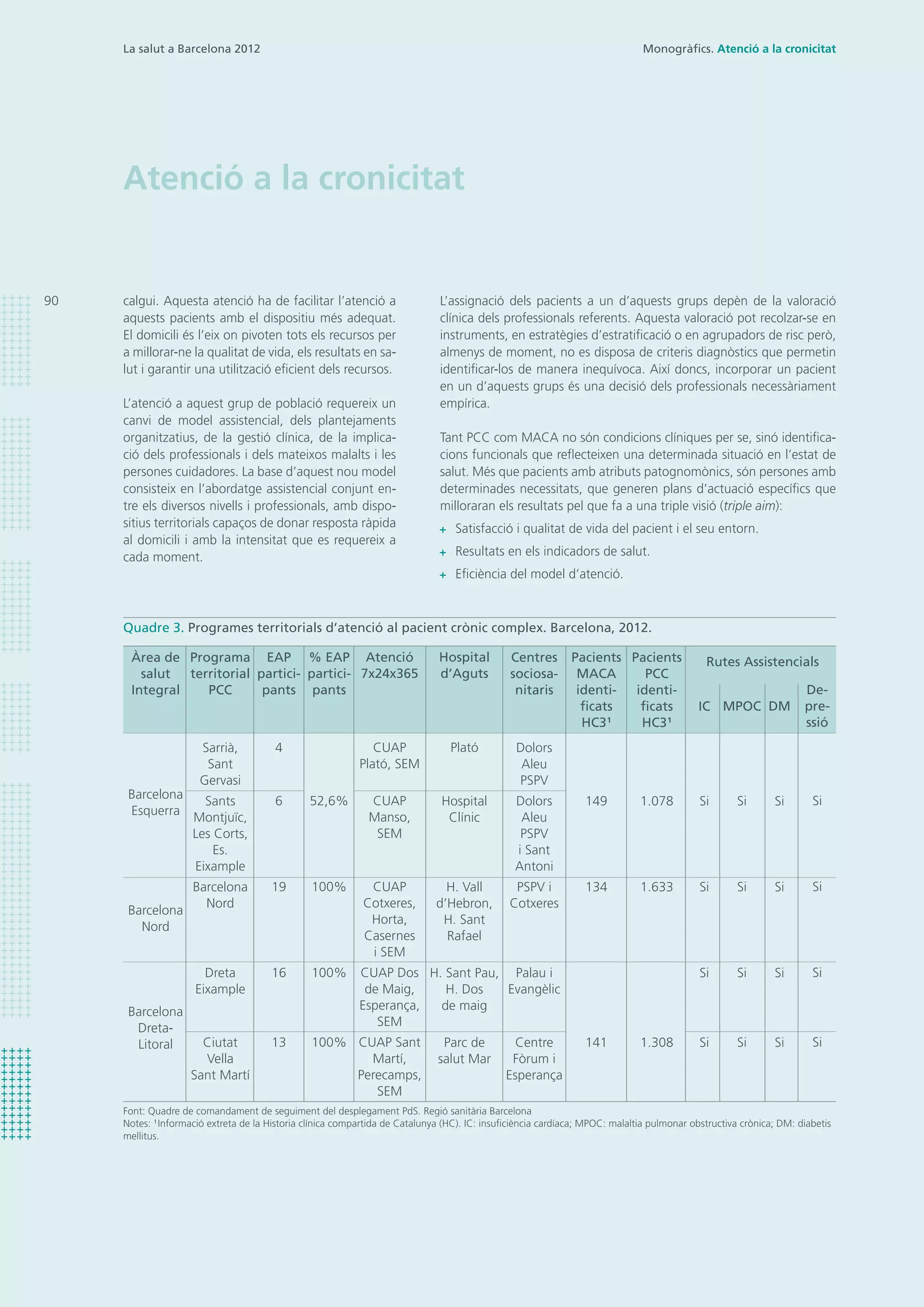 90
La salut a Barcelona 2012
Atenció a la cronicitat
L’assignació dels pacients a un d’aquests grups depèn de la valoració
clínica dels professionals referents. Aquesta valoració pot recolzar-se en
instruments, en estratègies d’estratificació o en agrupadors de risc però,
almenys de moment, no es disposa de criteris diagnòstics que permetin
identificar-los de manera inequívoca. Així doncs, incorporar un pacient
en un d’aquests grups és una decisió dels professionals necessàriament
empírica.
Tant PCC com MACA no són condicions clíniques per se, sinó identifica-
cions funcionals que reflecteixen una determinada situació en l’estat de
salut. Més que pacients amb atributs patognomònics, són persones amb
determinades necessitats, que generen plans d’actuació específics que
milloraran els resultats pel que fa a una triple visió (triple aim):
	 Satisfacció i qualitat de vida del pacient i el seu entorn.
	 Resultats en els indicadors de salut.
	 Eficiència del model d’atenció.
calgui. Aquesta atenció ha de facilitar l’atenció a
aquests pacients amb el dispositiu més adequat.
El domicili és l’eix on pivoten tots els recursos per
a millorar-ne la qualitat de vida, els resultats en sa-
lut i garantir una utilització eficient dels recursos.
L’atenció a aquest grup de població requereix un
canvi de model assistencial, dels plantejaments
organitzatius, de la gestió clínica, de la implica-
ció dels professionals i dels mateixos malalts i les
persones cuidadores. La base d’aquest nou model
consisteix en l’abordatge assistencial conjunt en-
tre els diversos nivells i professionals, amb dispo-
sitius territorials capaços de donar resposta ràpida
al domicili i amb la intensitat que es requereix a
cada moment.
Quadre 3. Programes territorials d’atenció al pacient crònic complex. Barcelona, 2012.
Àrea de
salut
Integral
Barcelona
Esquerra
Barcelona
Nord
Barcelona
Dreta-
Litoral
Programa
territorial
PCC
Sarrià,
Sant
Gervasi
Sants
Montjuïc,
Les Corts,
Es.
Eixample
Barcelona
Nord
Dreta
Eixample
Ciutat
Vella
Sant Martí
EAP
partici-
pants
4
6
19
16
13
% EAP
partici-
pants
52,6%
100%
100%
100%
Atenció
7x24x365
CUAP
Plató, SEM
CUAP
Manso,
SEM
CUAP
Cotxeres,
Horta,
Casernes
i SEM
CUAP Dos
de Maig,
Esperança,
SEM
CUAP Sant
Martí,
Perecamps,
SEM
Hospital
d’Aguts
Plató
Hospital
Clínic
H. Vall
d’Hebron,
H. Sant
Rafael
H. Sant Pau,
H. Dos
de maig
Parc de
salut Mar
Centres
sociosa-
nitaris
Dolors
Aleu
PSPV
Dolors
Aleu
PSPV
i Sant
Antoni
PSPV i
Cotxeres
Palau i
Evangèlic
Centre
Fòrum i
Esperança
Pacients
MACA
identi-
ficats
HC31
149
134
141
Pacients
PCC
identi-
ficats
HC31
1.078
1.633
1.308
Rutes Assistencials
IC
Si
Si
Si
Si
MPOC
Si
Si
Si
Si
DM
Si
Si
Si
Si
De-
pre-
ssió
Si
Si
Si
Si
Font: Quadre de comandament de seguiment del desplegament PdS. Regió sanitària Barcelona
Notes: 1
Informació extreta de la Historia clínica compartida de Catalunya (HC). IC: insuficiència cardíaca; MPOC: malaltia pulmonar obstructiva crònica; DM: diabetis
mellitus.
Monogràfics. Atenció a la cronicitat
 