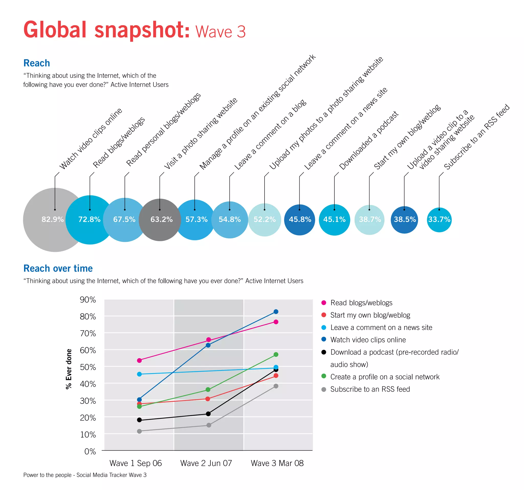 Um Wave 3 Final 20080808141650