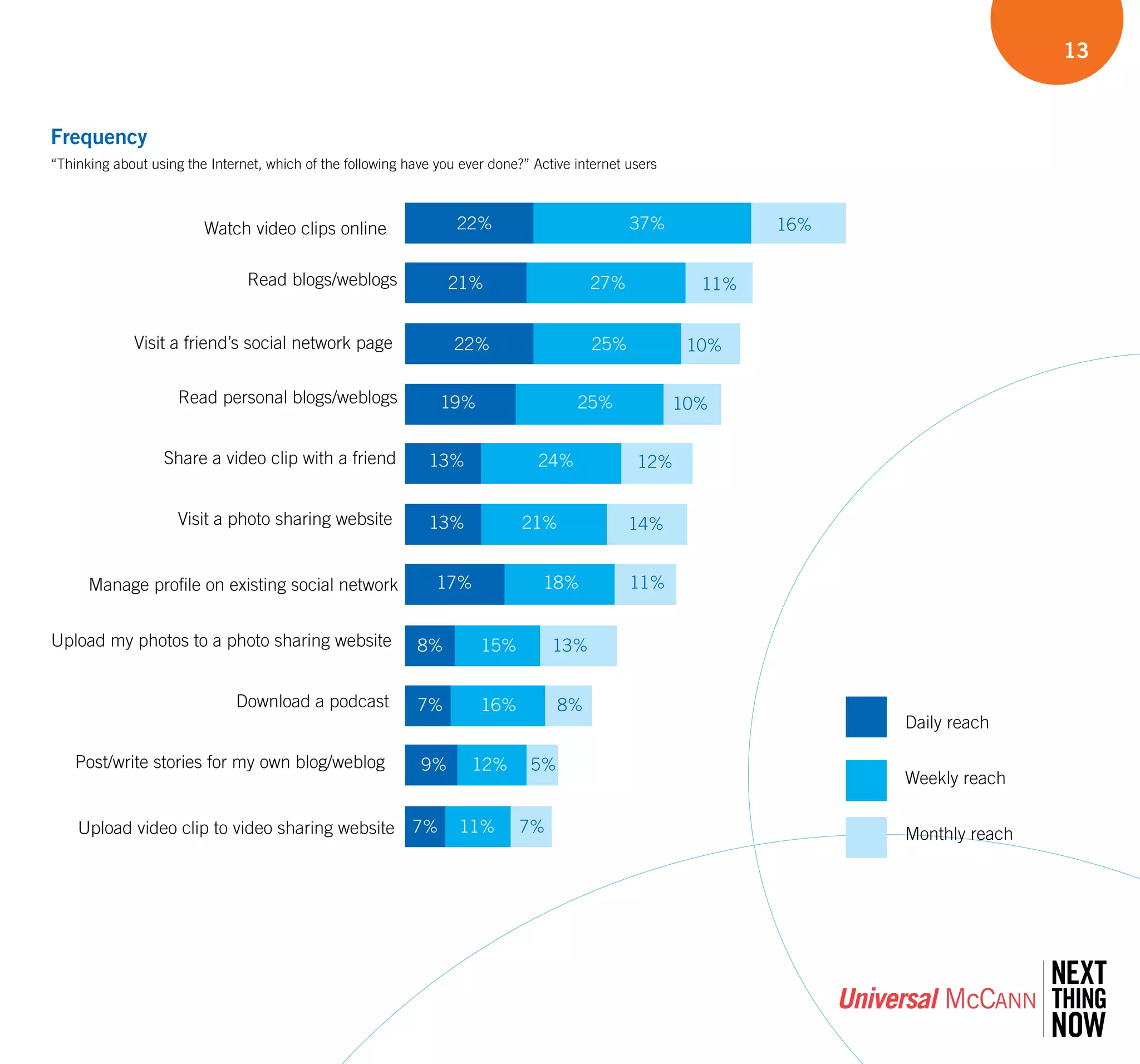 Um Wave 3 Final 20080808141650