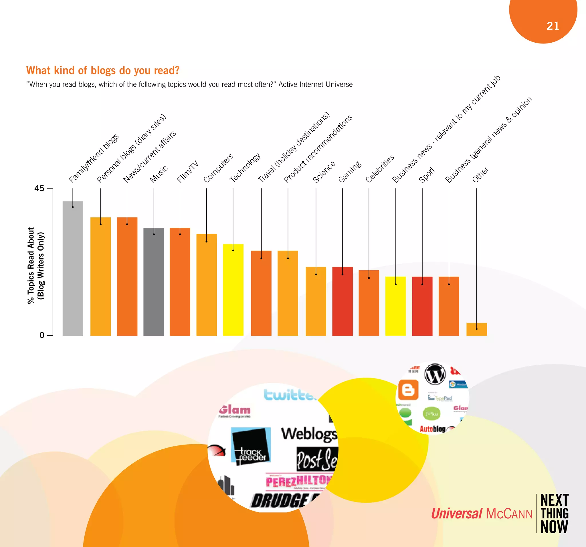 Um Wave 3 Final 20080808141650