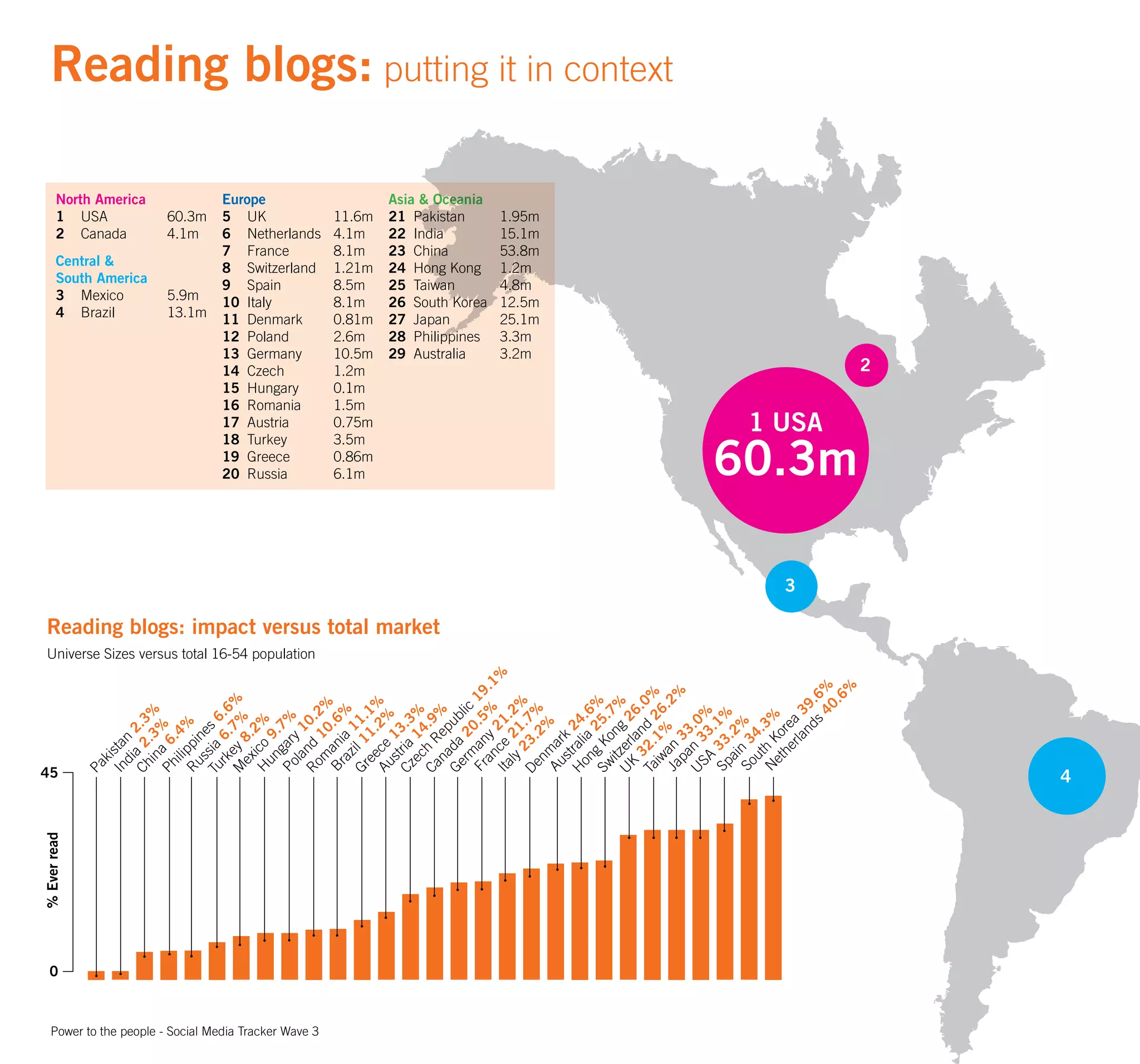 Um Wave 3 Final 20080808141650