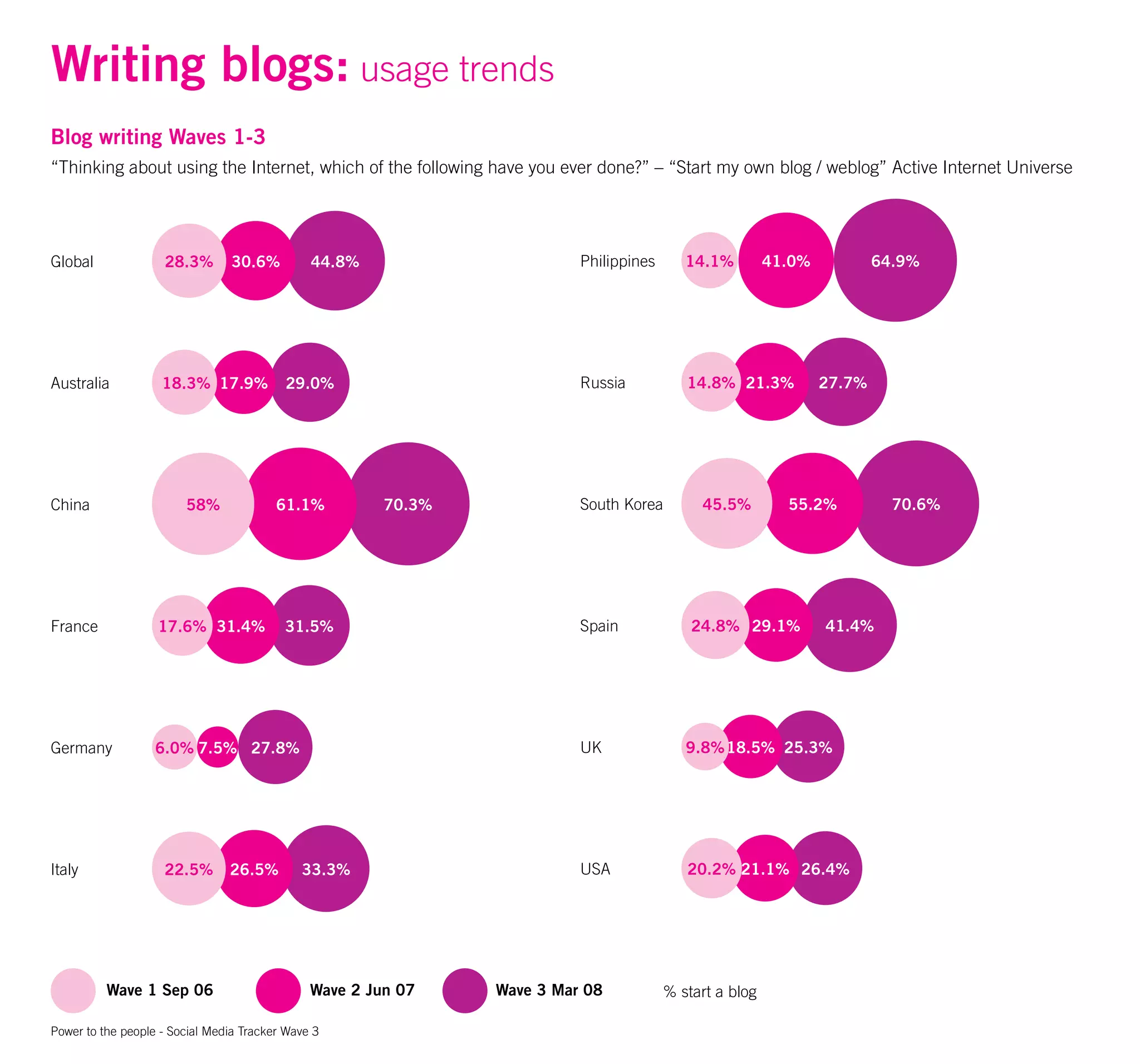 Um Wave 3 Final 20080808141650