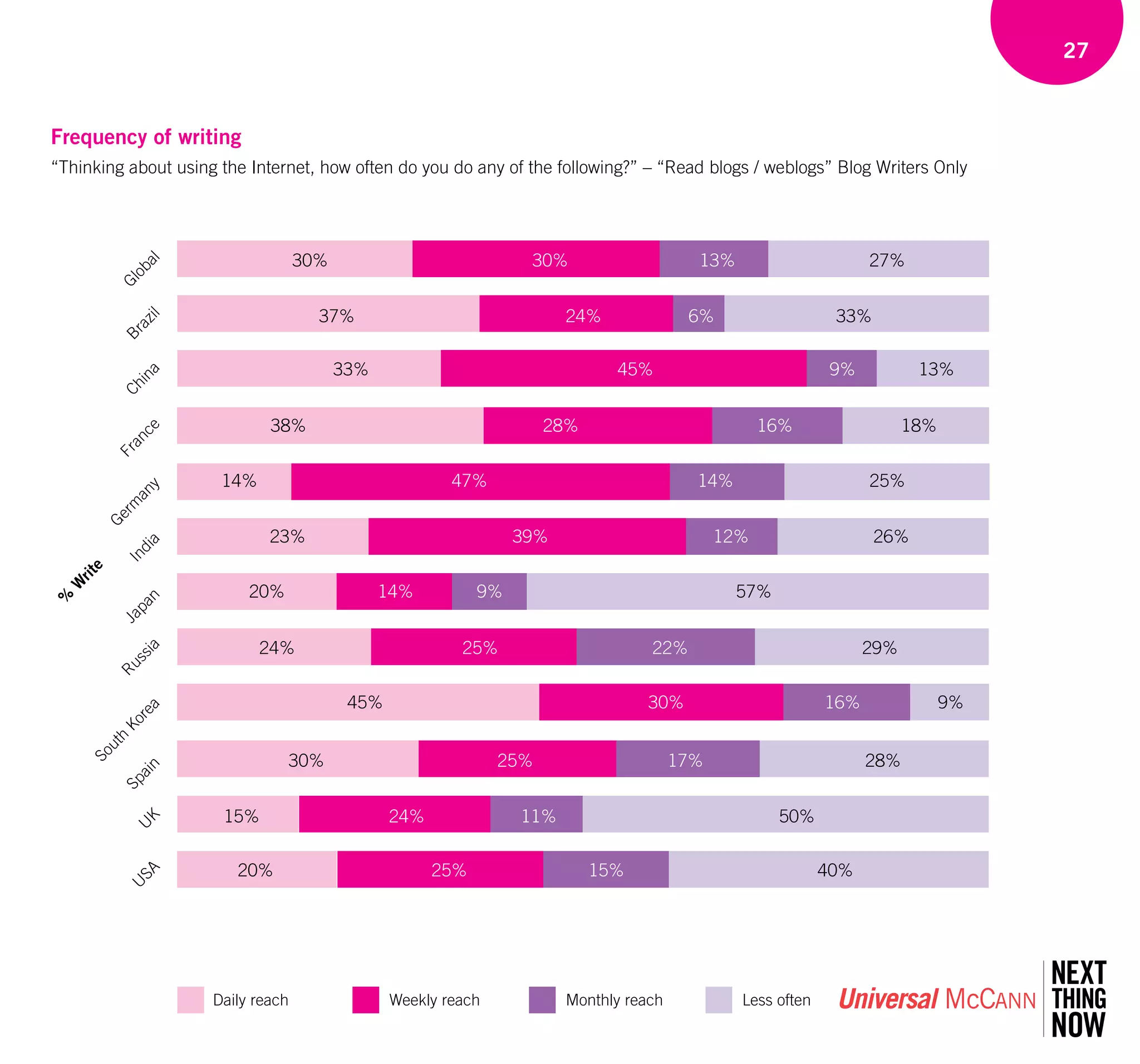 Um Wave 3 Final 20080808141650