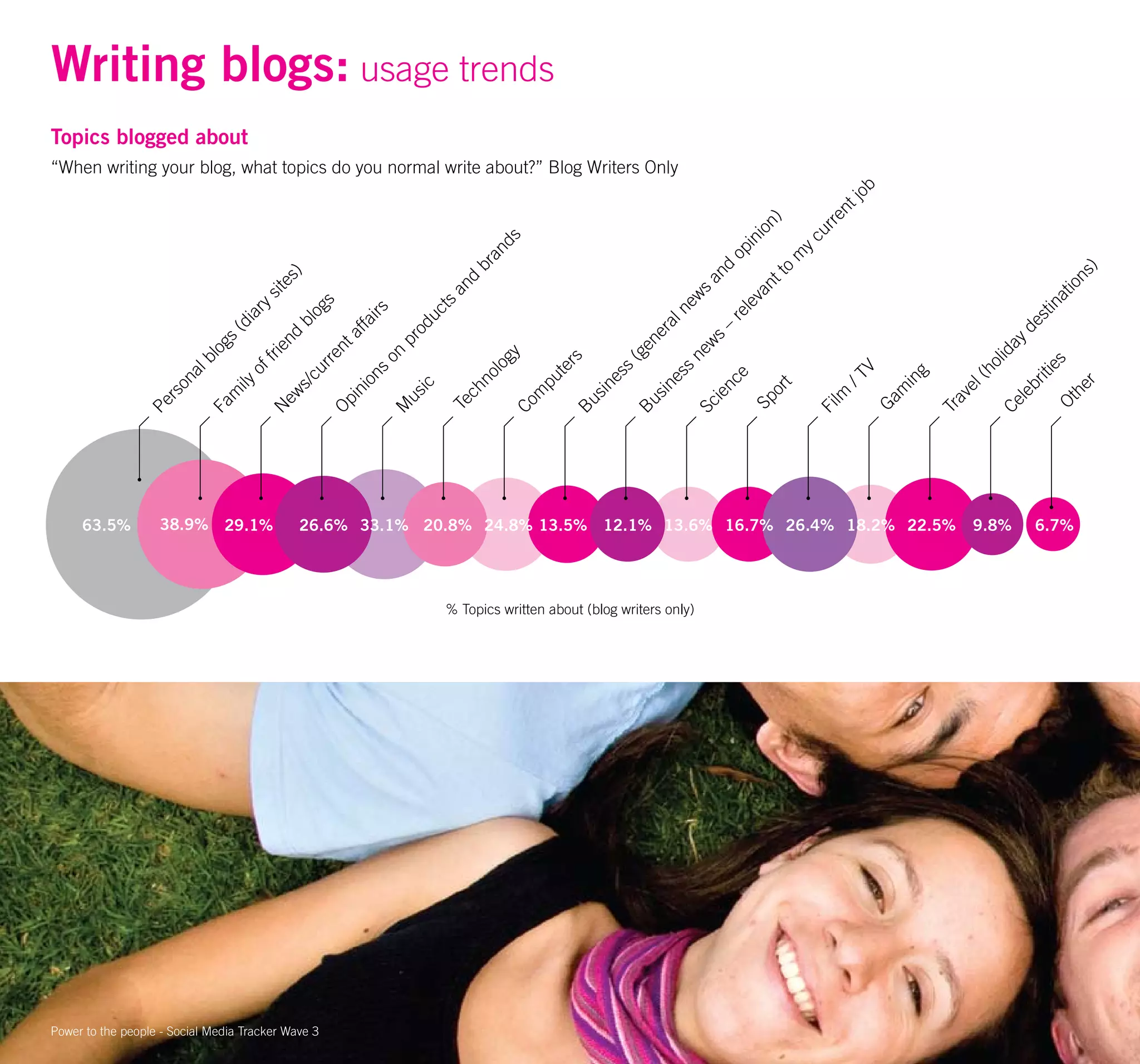 Um Wave 3 Final 20080808141650