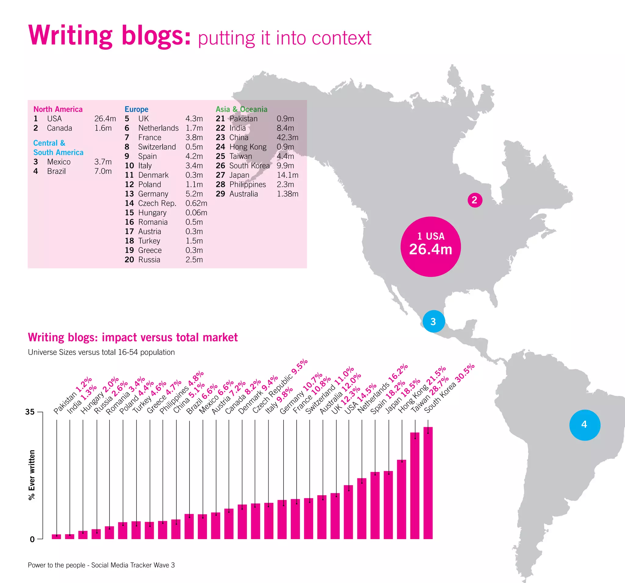 Um Wave 3 Final 20080808141650