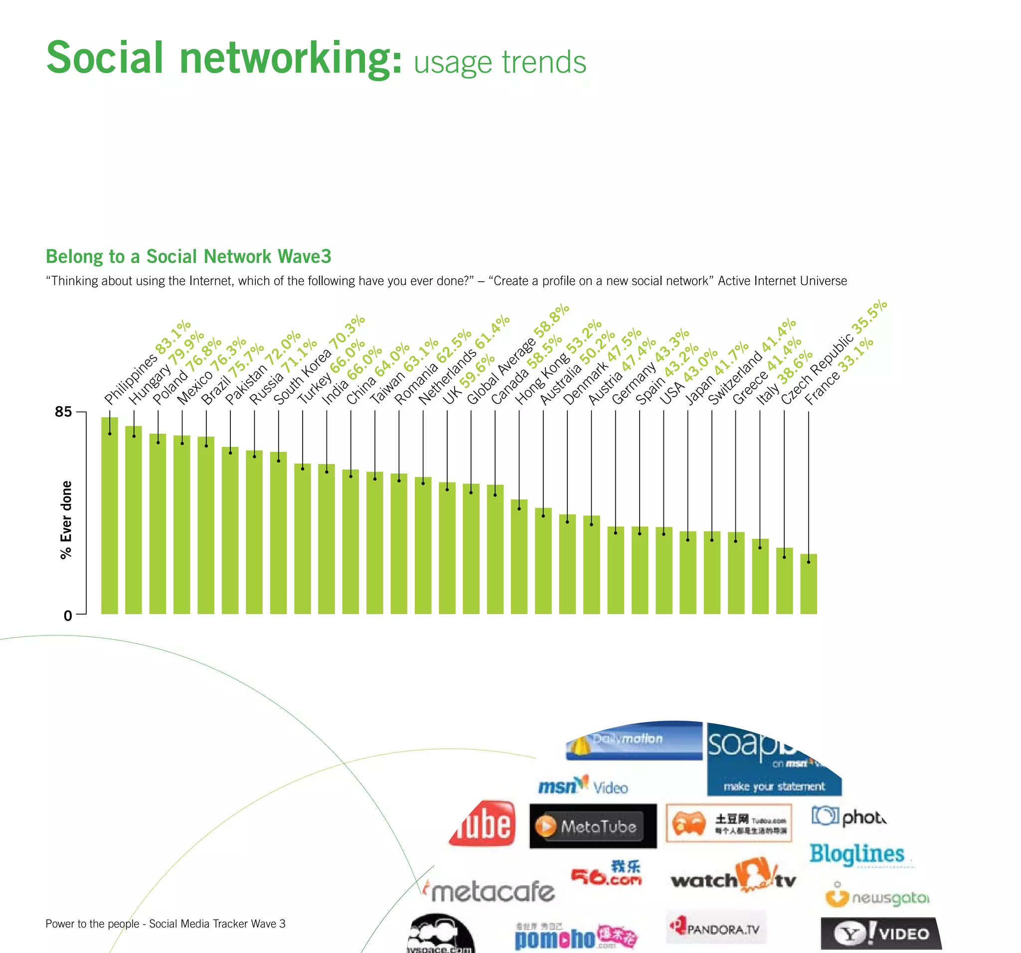 Um Wave 3 Final 20080808141650