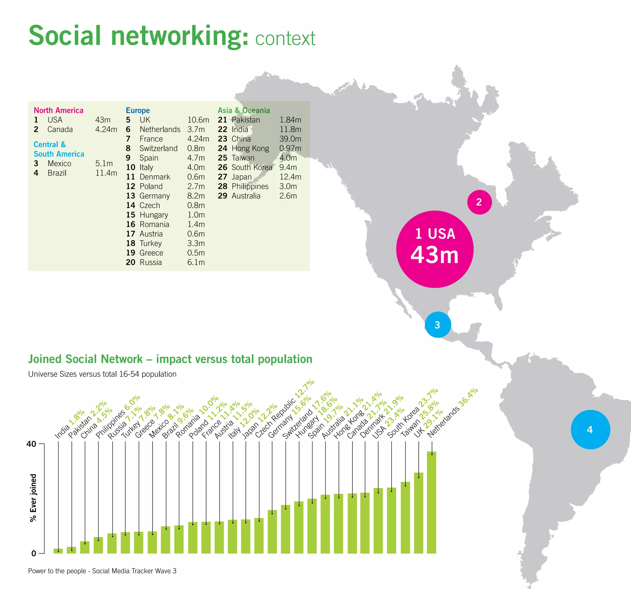 Um Wave 3 Final 20080808141650