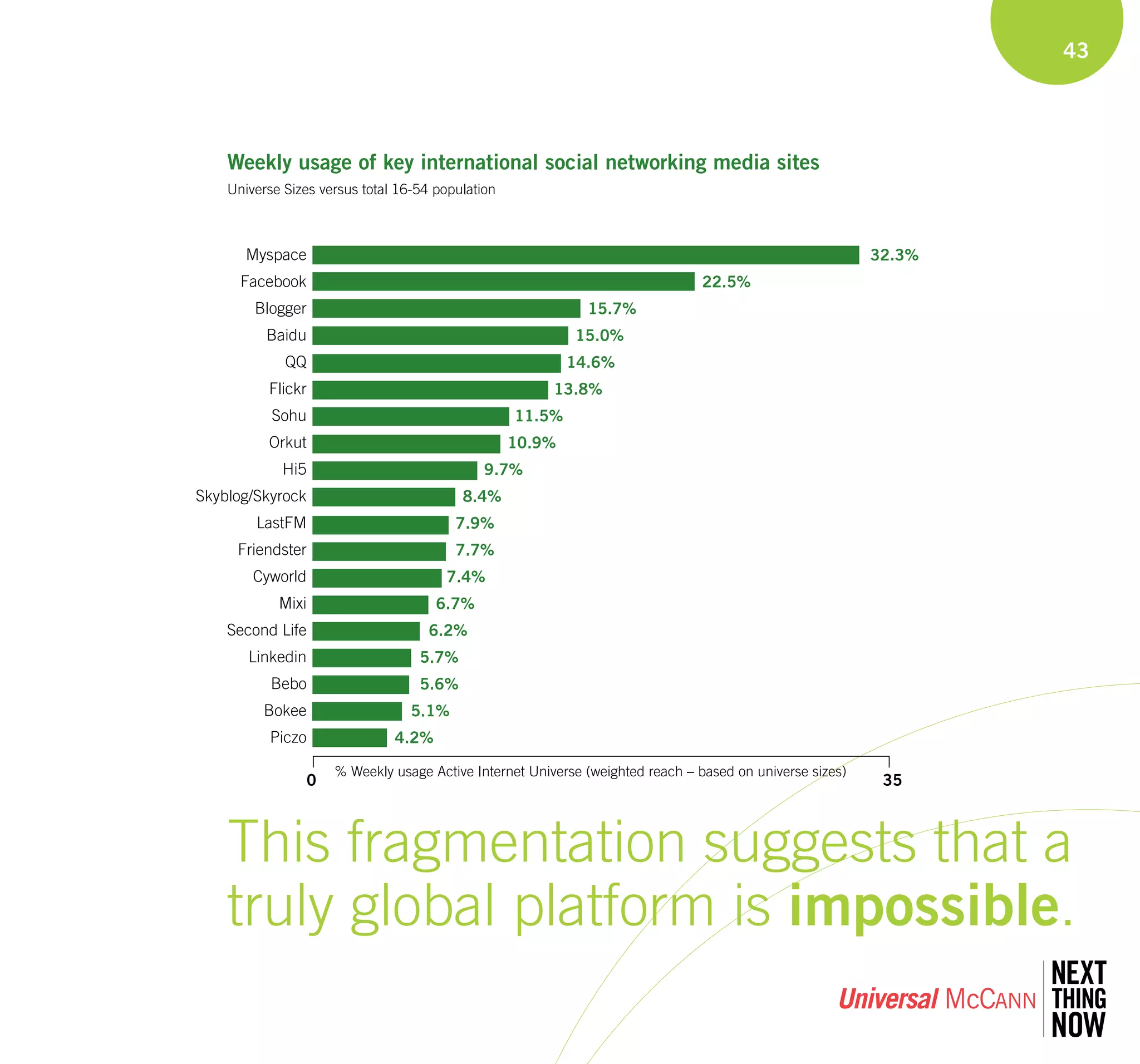 Um Wave 3 Final 20080808141650