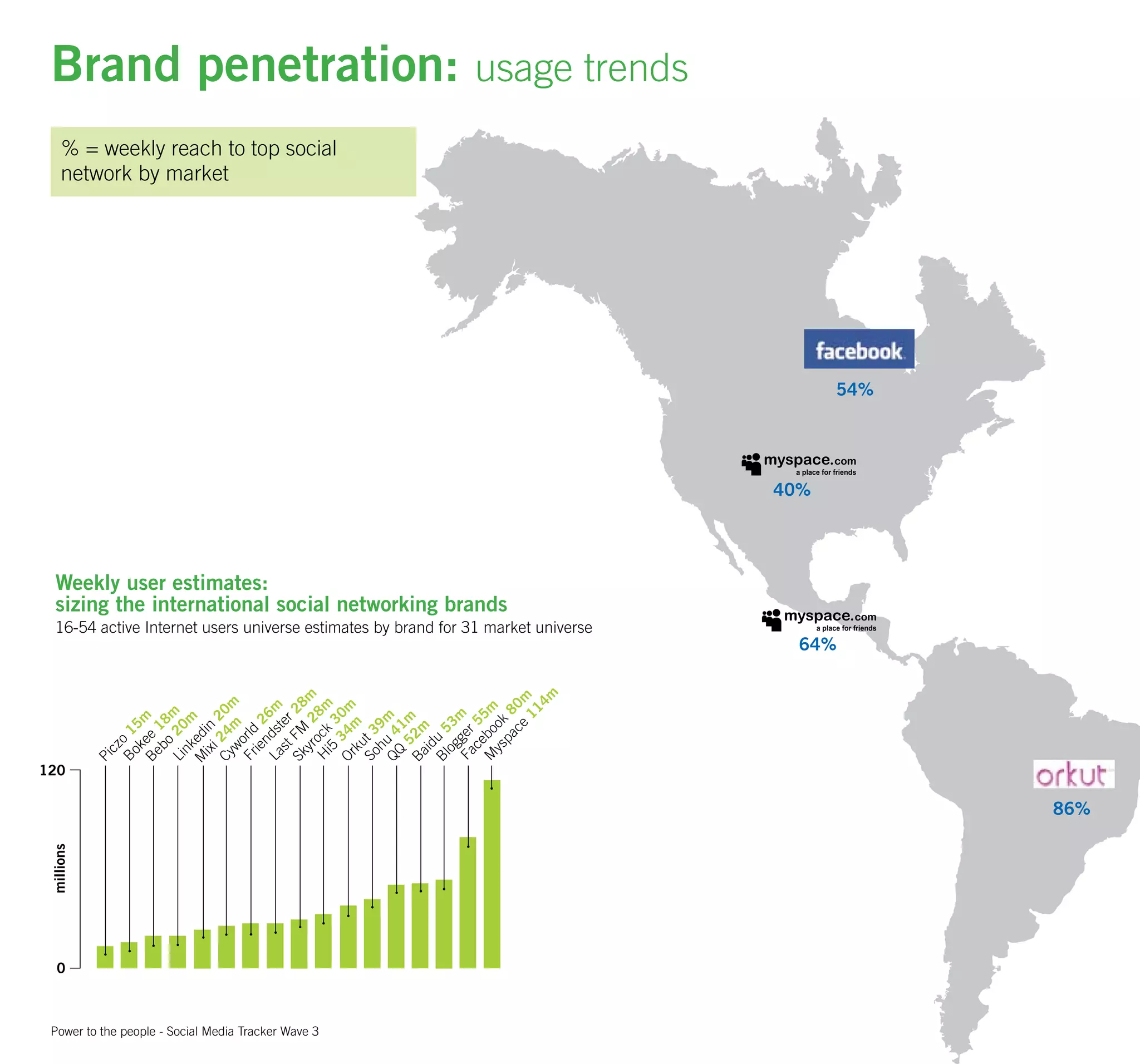 Um Wave 3 Final 20080808141650