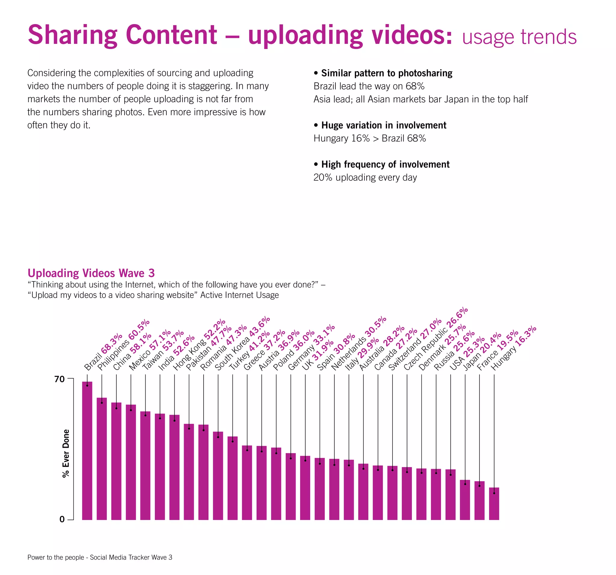 Um Wave 3 Final 20080808141650