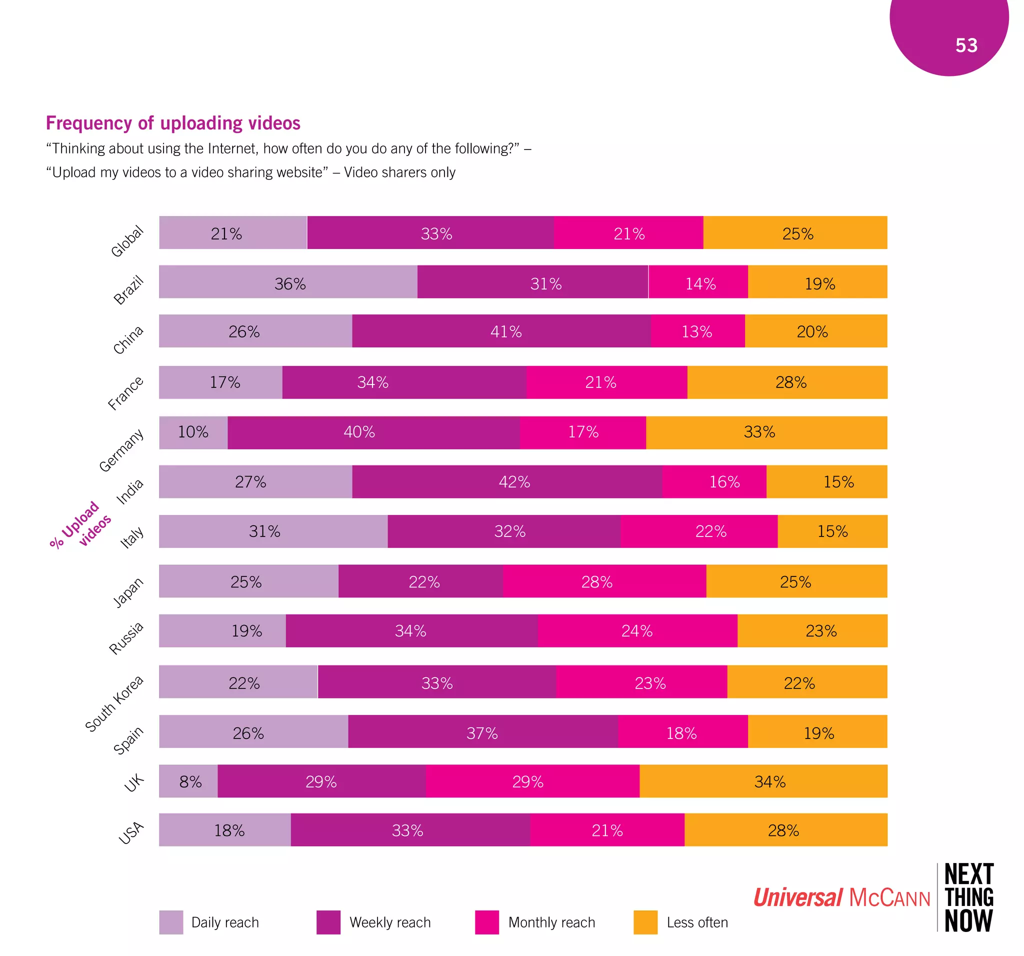 Um Wave 3 Final 20080808141650