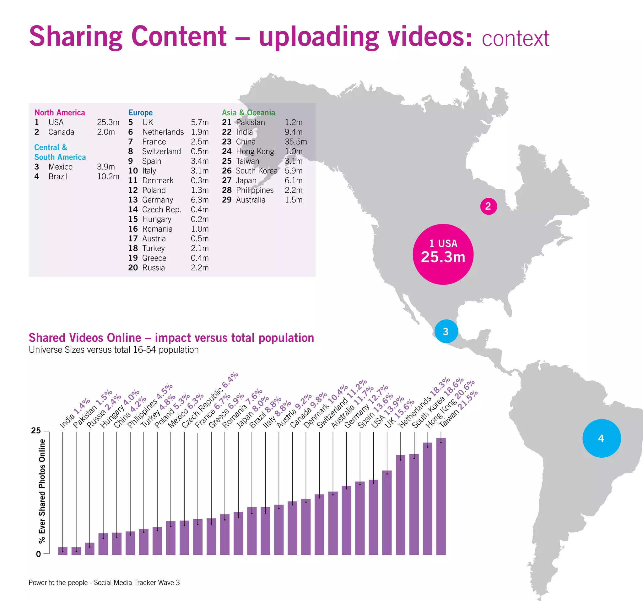 Um Wave 3 Final 20080808141650