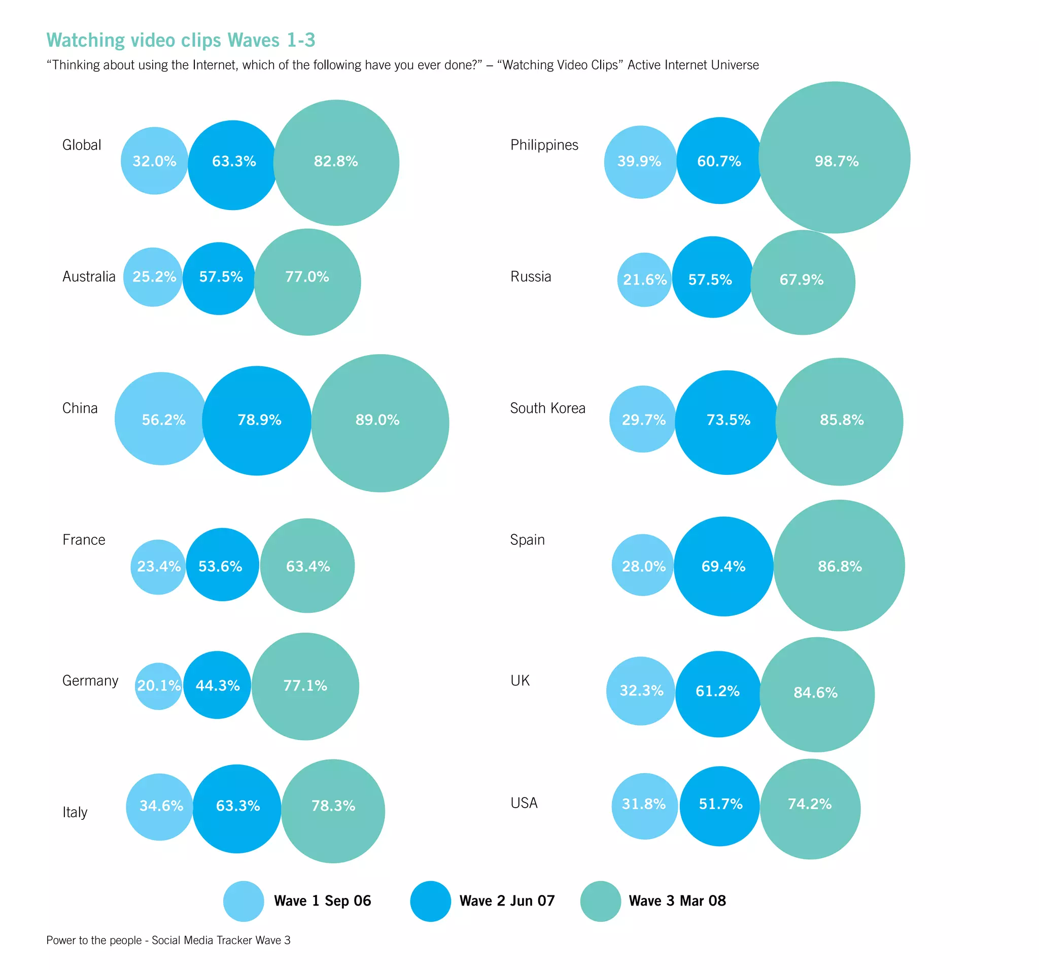 Um Wave 3 Final 20080808141650