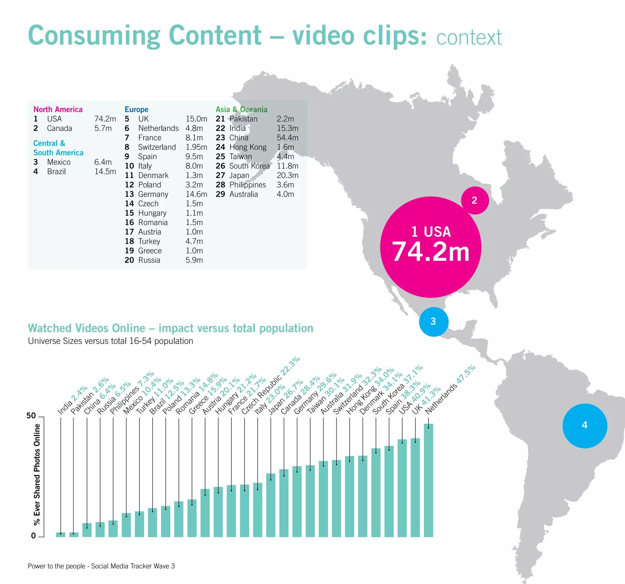 Um Wave 3 Final 20080808141650