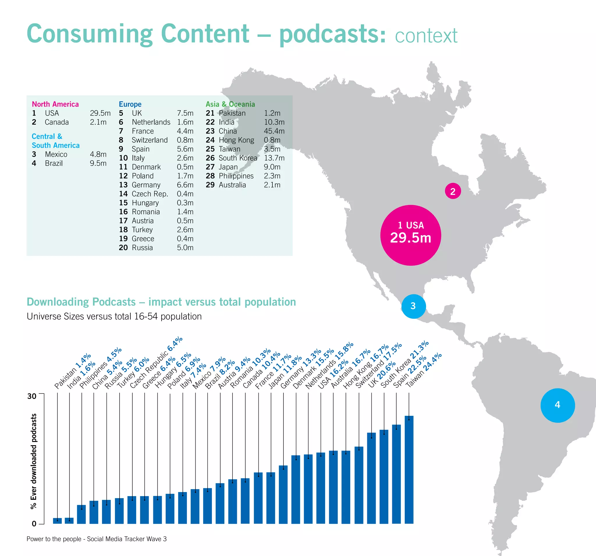 Um Wave 3 Final 20080808141650