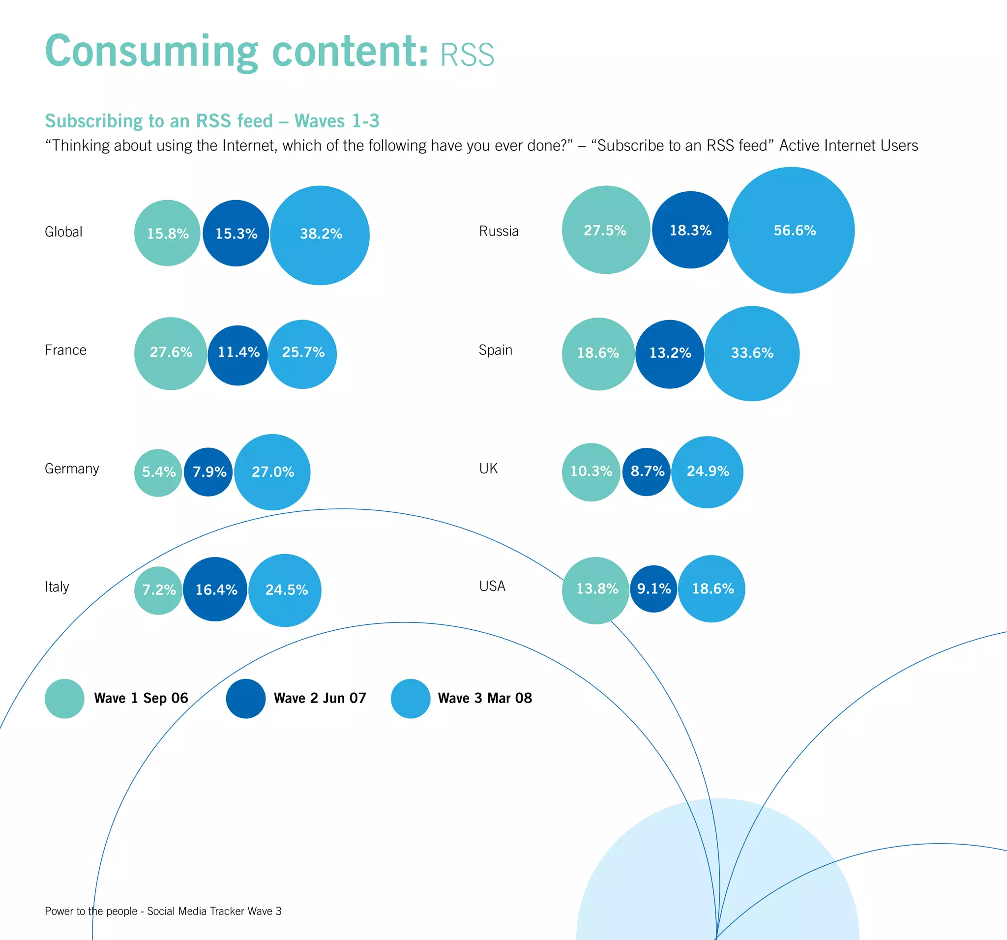 Um Wave 3 Final 20080808141650
