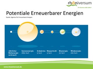 Potentiale Erneuerbarer Energien
    Quelle: Agentur für Erneuerbare Energien




www.rhoeniversum.de
 