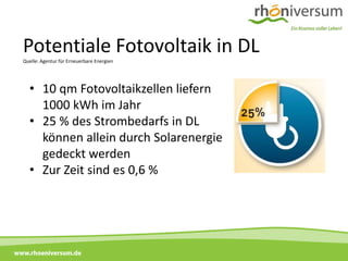 Potentiale Fotovoltaik in DL
    Quelle: Agentur für Erneuerbare Energien




      • 10 qm Fotovoltaikzellen liefern
        1000 kWh im Jahr
      • 25 % des Strombedarfs in DL
        können allein durch Solarenergie
        gedeckt werden
      • Zur Zeit sind es 0,6 %




www.rhoeniversum.de
 