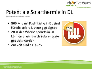 Potentiale Solarthermie in DL
    Quelle: Agentur für Erneuerbare Energien




      • 800 Mio m² Dachfläche in DL sind
        für die solare Nutzung geeignet
      • 20 % des Wärmebedarfs in DL
        können allein durch Solarenergie
        gedeckt werden
      • Zur Zeit sind es 0,2 %




www.rhoeniversum.de
 