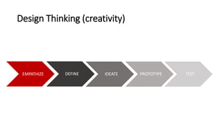 Design Thinking (creativity)
EMPATHIZE DEFINE IDEATE PROTOTYPE TEST
 