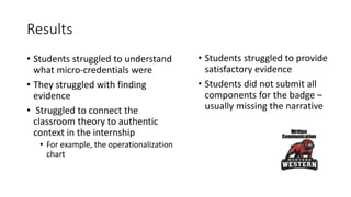 Results
• Students struggled to understand
what micro-credentials were
• They struggled with finding
evidence
• Struggled to connect the
classroom theory to authentic
context in the internship
• For example, the operationalization
chart
• Students struggled to provide
satisfactory evidence
• Students did not submit all
components for the badge –
usually missing the narrative
 