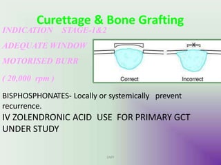 Curettage & Bone Grafting
INDICATION STAGE-1&2
ADEQUATE WINDOW
MOTORISED BURR
( 20,000 rpm )
BISPHOSPHONATES- Locally or systemically prevent
recurrence.
IV ZOLENDRONIC ACID USE FOR PRIMARY GCT
UNDER STUDY
UMY
 