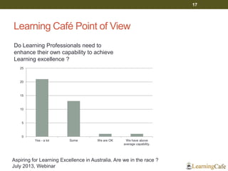Learning Café Point of View 
17 
0 
5 
10 
15 
20 
25 
Yes - a lot 
Some 
We are OK 
We have above average capability. 
Do Learning Professionals need to enhance their own capability to achieve Learning excellence ? 
Aspiring for Learning Excellence in Australia. Are we in the race ? July 2013, Webinar  
