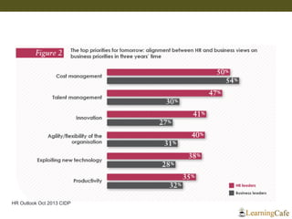 HR Outlook Oct 2013 CIDP  