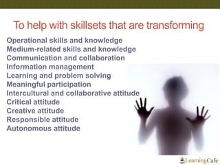 To help with skillsets that are transforming 
Operational skills and knowledge 
Medium-related skills and knowledge 
Communication and collaboration 
Information management 
Learning and problem solving 
Meaningful participation 
Intercultural and collaborative attitude 
Critical attitude 
Creative attitude 
Responsible attitude 
Autonomous attitude  