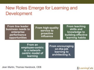 New Roles Emerge for Learning and Development 
From line leader business needs to enterprise performance opportunities 
From high-quality service to proactive influence 
From teaching skills and knowledge to building effective learning habits 
From an employee-centric to a network- centric model of learning 
From encouraging on-the-job learning to architecting it. 
Jean Martin, Thomas Handcock, CEB  