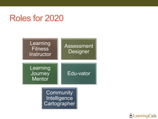 Roles for 2020 
Learning Fitness Instructor 
Assessment Designer 
Learning Journey Mentor 
Edu-vator 
Community Intelligence Cartographer  