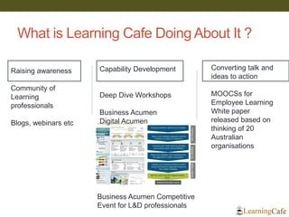 What is Learning Cafe Doing About It ? 
Converting talk and ideas to action MOOCSs for Employee Learning White paper released based on thinking of 20 Australian organisations 
Raising awareness 
Community of Learning professionals 
Blogs, webinars etc 
Business Acumen Competitive Event for L&D professionals 
Capability Development 
Deep Dive Workshops 
Business Acumen 
Digital Acumen  