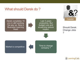What should Derek do ? 
Derek completes 15 yrs in L&D working his way up. Now a Business Learning Head 
Last 3 years productive. But budget cuts and eLearning reduce impact. 
Time to change company ? 
Market is competitive 
Caselet 
Should Derek Change Jobs ?  