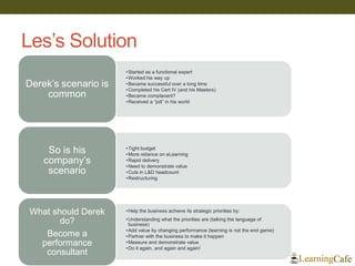 Les’s Solution 
•Started as a functional expert 
•Worked his way up 
•Became successful over a long time 
•Completed his Cert IV (and his Masters) 
•Became complacent? 
•Received a “jolt” in his world 
Derek’s scenario is common 
•Tight budget 
•More reliance on eLearning 
•Rapid delivery 
•Need to demonstrate value 
•Cuts in L&D headcount 
•Restructuring 
So is his company’s scenario 
•Help the business achieve its strategic priorities by: 
•Understanding what the priorities are (talking the language of business) 
•Add value by changing performance (learning is not the end game) 
•Partner with the business to make it happen 
•Measure and demonstrate value 
•Do it again, and again and again! 
What should Derek do? 
Become a performance consultant  