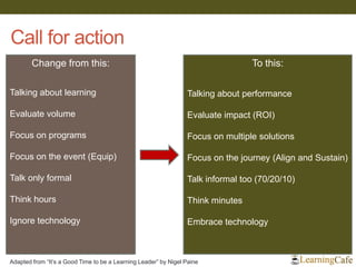 Call for action 
Change from this: Talking about learning Evaluate volume Focus on programs Focus on the event (Equip) Talk only formal Think hours Ignore technology 
To this: 
Talking about performance 
Evaluate impact (ROI) 
Focus on multiple solutions 
Focus on the journey (Align and Sustain) 
Talk informal too (70/20/10) 
Think minutes 
Embrace technology 
Adapted from “It’s a Good Time to be a Learning Leader” by Nigel Paine  
