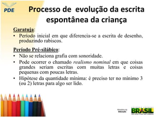 Processo de evolução da escrita
espontânea da criança
Garatuja:
• Período inicial em que diferencia-se a escrita de desenho,
produzindo rabiscos.
Período Pré-silábico:
• Não se relaciona grafia com sonoridade.
• Pode ocorrer o chamado realismo nominal em que coisas
grandes seriam escritas com muitas letras e coisas
pequenas com poucas letras.
• Hipótese da quantidade mínima: é preciso ter no mínimo 3
(ou 2) letras para algo ser lido.
 