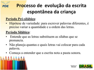 Processo de evolução da escrita
espontânea da criança
Período Pré-silábico:
• Hipótese de variedade: para escrever palavras diferentes, é
preciso variar a quantidade e a ordem das letras.
Período Silábico:
• Entende que as letras substituem as sílabas que se
pronuncia.
• Não planeja quantas e quais letras vai colocar para cada
palavra.
• Começa a entender que a escrita nota a pauta sonora.
 