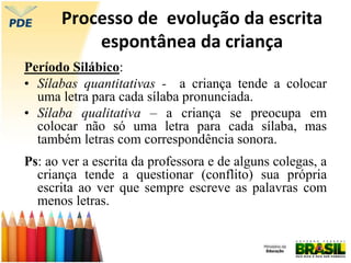 Processo de evolução da escrita
espontânea da criança
Período Silábico:
• Sílabas quantitativas - a criança tende a colocar
uma letra para cada sílaba pronunciada.
• Sílaba qualitativa – a criança se preocupa em
colocar não só uma letra para cada sílaba, mas
também letras com correspondência sonora.
Ps: ao ver a escrita da professora e de alguns colegas, a
criança tende a questionar (conflito) sua própria
escrita ao ver que sempre escreve as palavras com
menos letras.
 